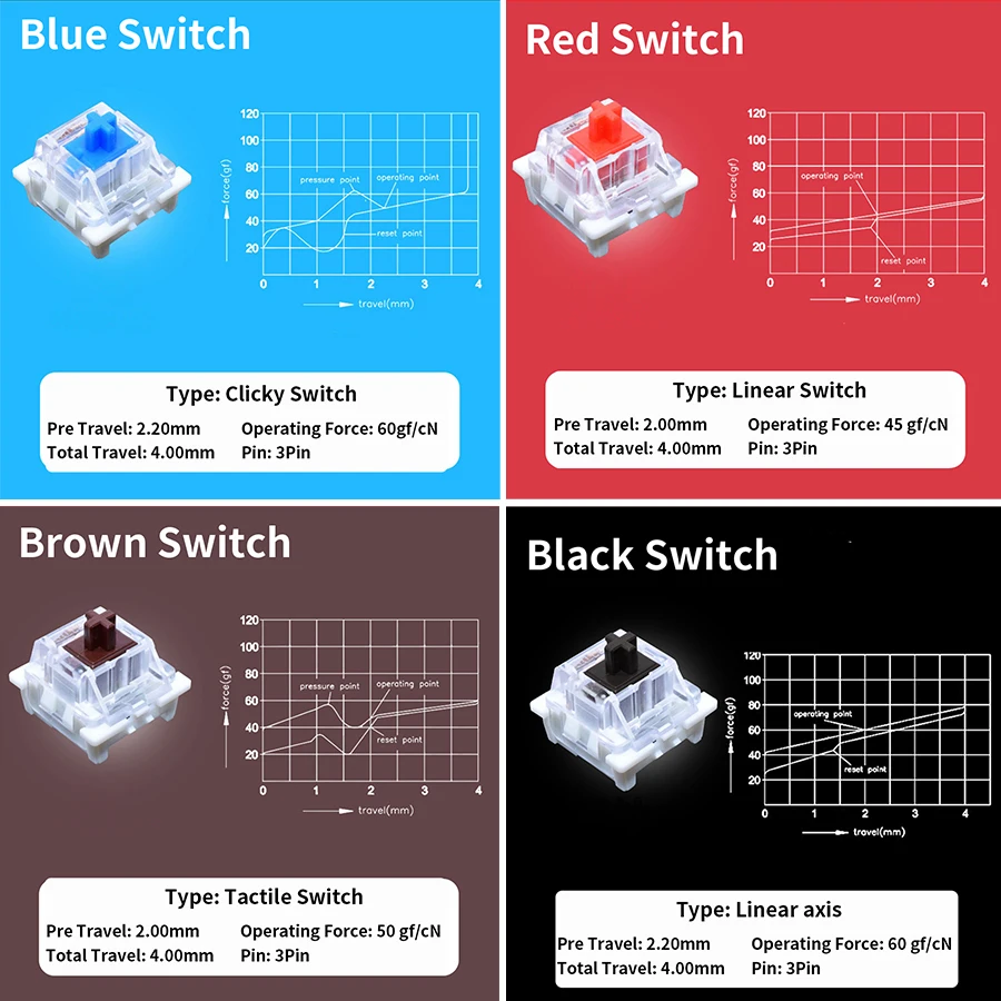 Outemu Switch Tester Linear/Ta - đánh giá và giá Gaming Keyboard Tester