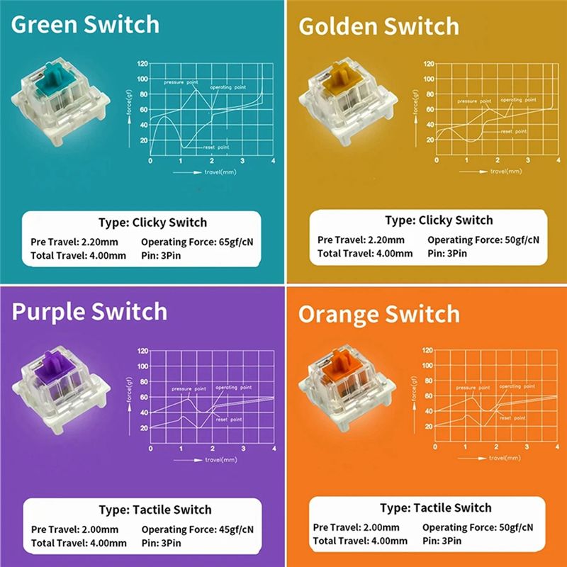 YSS-9 Key Switches Tester For  - đánh giá và giá Gaming Keyboard Tester